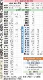 神戸新聞ＮＥＸＴ