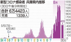 神戸新聞ＮＥＸＴ