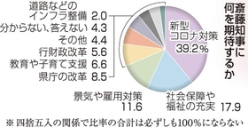 神戸新聞ＮＥＸＴ