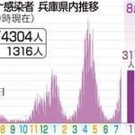 神戸新聞ＮＥＸＴ