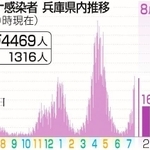 神戸新聞ＮＥＸＴ