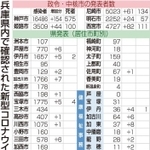 神戸新聞ＮＥＸＴ