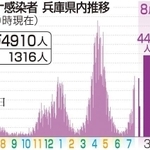 神戸新聞ＮＥＸＴ