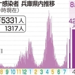 神戸新聞ＮＥＸＴ