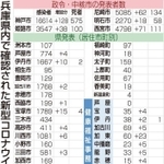 神戸新聞ＮＥＸＴ