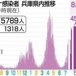 神戸新聞ＮＥＸＴ