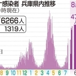 神戸新聞ＮＥＸＴ