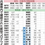 神戸新聞ＮＥＸＴ