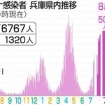 神戸新聞ＮＥＸＴ