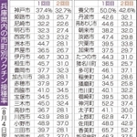 神戸新聞ＮＥＸＴ