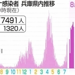 神戸新聞ＮＥＸＴ