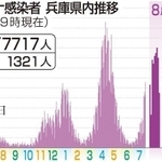 神戸新聞ＮＥＸＴ