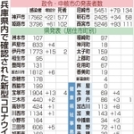 神戸新聞ＮＥＸＴ