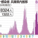 神戸新聞ＮＥＸＴ