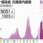 神戸新聞ＮＥＸＴ
