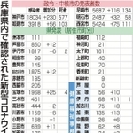 神戸新聞ＮＥＸＴ
