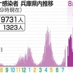 神戸新聞ＮＥＸＴ