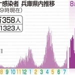 神戸新聞ＮＥＸＴ