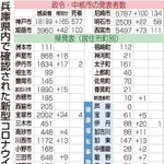 神戸新聞ＮＥＸＴ