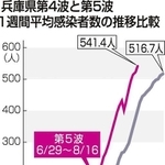 神戸新聞ＮＥＸＴ