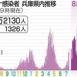 神戸新聞ＮＥＸＴ