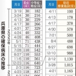 神戸新聞ＮＥＸＴ