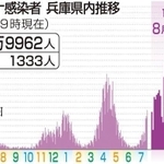 神戸新聞ＮＥＸＴ