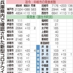 神戸新聞ＮＥＸＴ