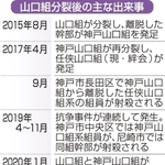 神戸新聞ＮＥＸＴ