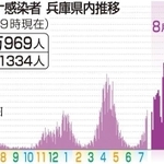 神戸新聞ＮＥＸＴ