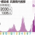 神戸新聞ＮＥＸＴ