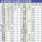 神戸新聞ＮＥＸＴ