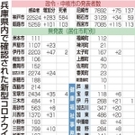 神戸新聞ＮＥＸＴ