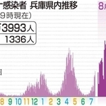 神戸新聞ＮＥＸＴ