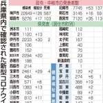 神戸新聞ＮＥＸＴ