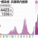 神戸新聞ＮＥＸＴ