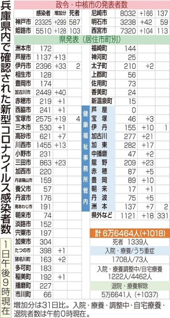 神戸新聞ＮＥＸＴ