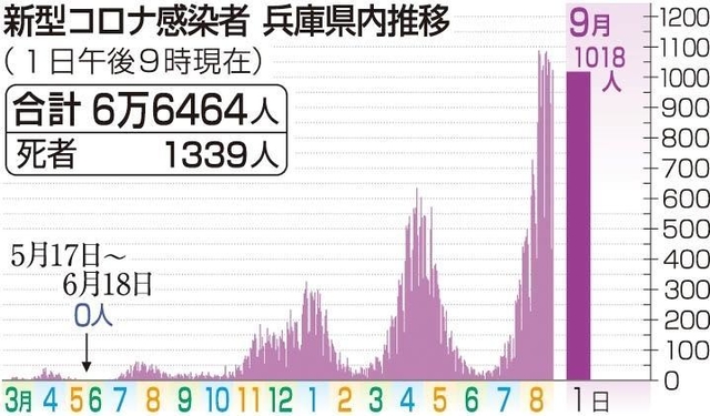 神戸新聞ＮＥＸＴ