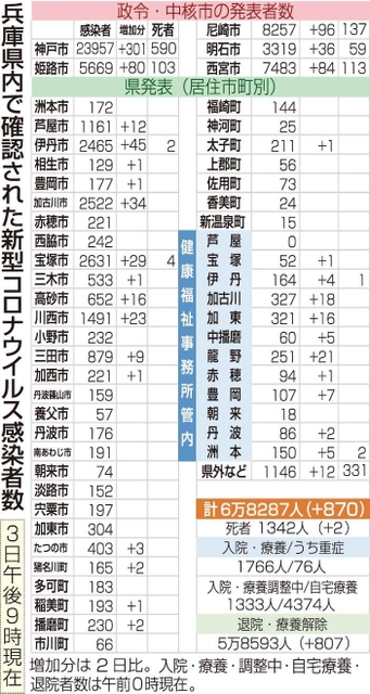 神戸新聞ＮＥＸＴ