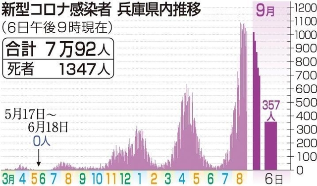 神戸新聞ＮＥＸＴ