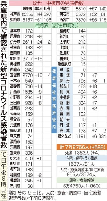 神戸新聞ＮＥＸＴ