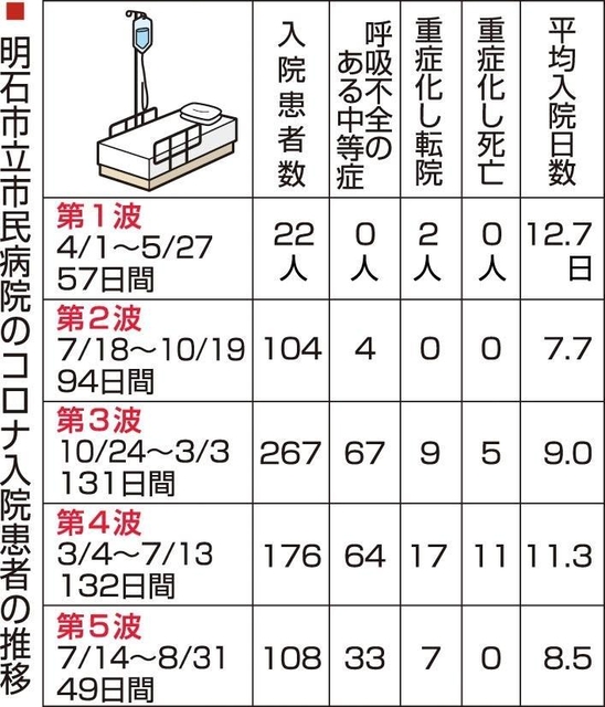 神戸新聞ＮＥＸＴ