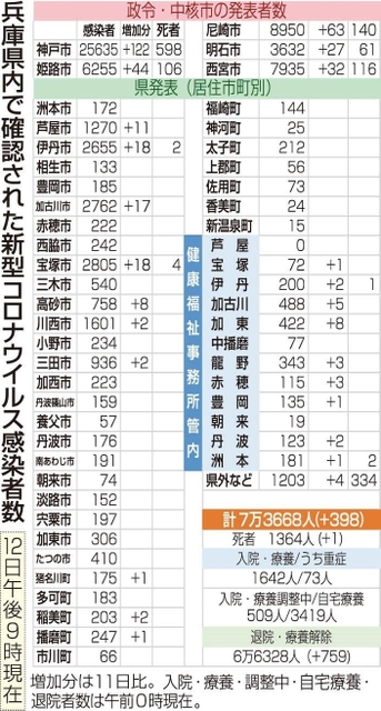 神戸新聞ＮＥＸＴ