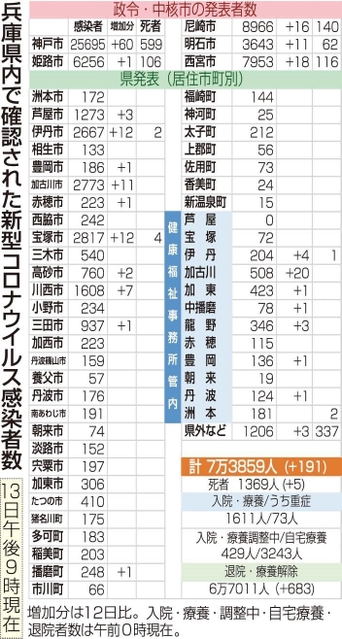神戸新聞ＮＥＸＴ