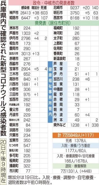 神戸新聞ＮＥＸＴ