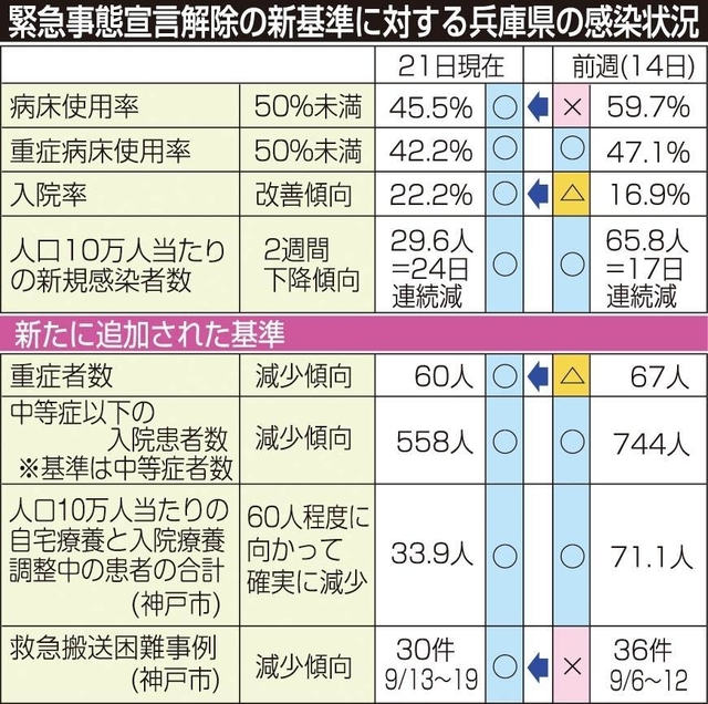 神戸新聞ＮＥＸＴ