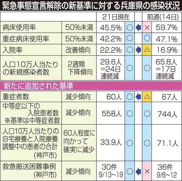 神戸新聞ＮＥＸＴ