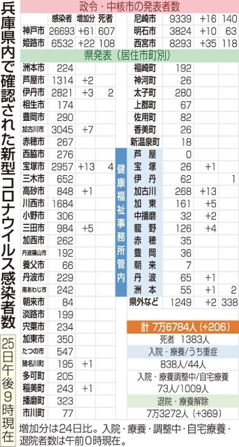 神戸新聞ＮＥＸＴ