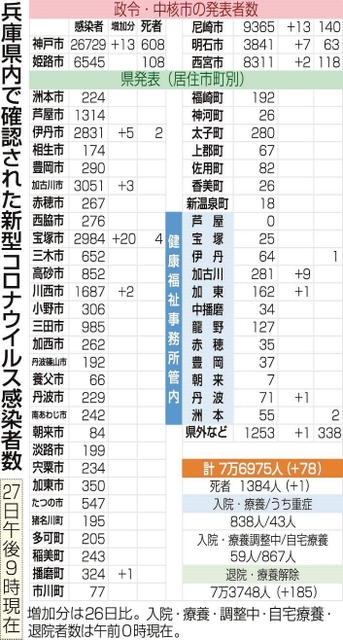 神戸新聞ＮＥＸＴ