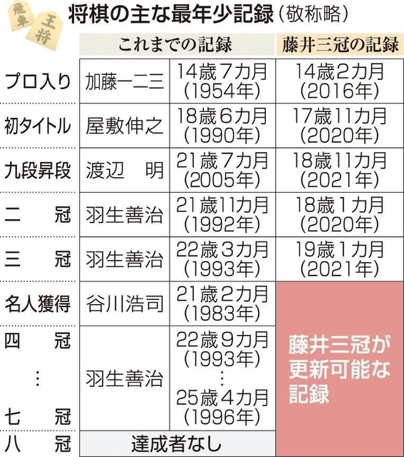 【表２】神戸新聞ＮＥＸＴ